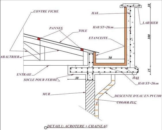 Canaleta externa